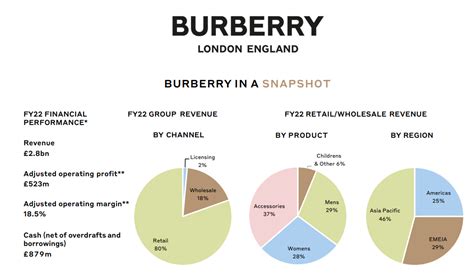 burberry strategy analysis|Burberry investor relations.